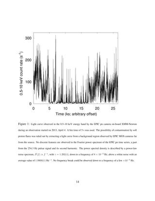 0
100
200
300
0 5 10 15 20 25
0.5-10keVcountrate(s-1)
Time (ks; arbitrary offset)
Figure 1: Light curve observed in the 0.5–10 keV energy band by the EPIC pn camera on-board XMM-Newton
during an observation started on 2013, April 4. A bin time of 5 s was used. The possibility of contamination by soft
proton ﬂares was ruled out by extracting a light curve from a background region observed by EPIC MOS cameras far
from the source. No discrete features are observed in the Fourier power spectrum of the EPIC pn time series, a part
from the 254.3 Hz pulsar signal and its second harmonic. The power spectral density is described by a power-law
noise spectrum, P(f) ∝ f−γ
, with γ = 1.292(4), down to a frequency of 8 × 10−3
Hz, above a white noise with an
average value of 1.9900(1) Hz−1
. No frequency break could be observed down to a frequency of a few ×10−5
Hz.
14
 