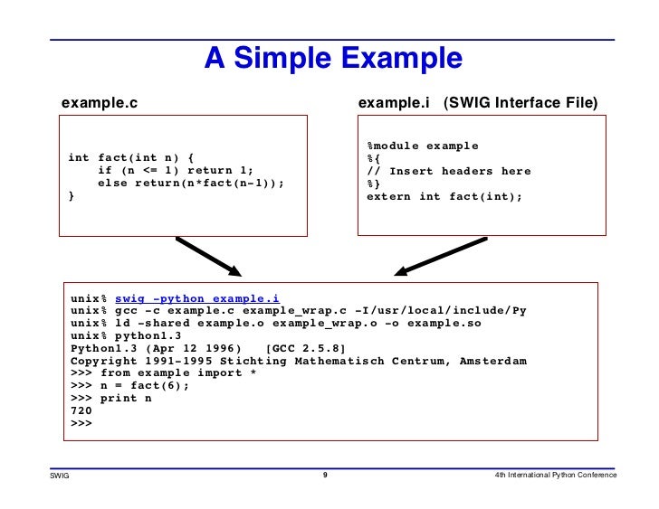 Using SWIG to Control, Prototype, and Debug C Programs with Python