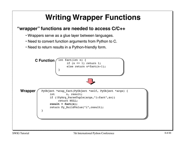 Interfacing C/C++ and Python with SWIG | PPT