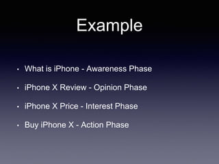 Example
• What is iPhone - Awareness Phase
• iPhone X Review - Opinion Phase
• iPhone X Price - Interest Phase
• Buy iPhone X - Action Phase
 