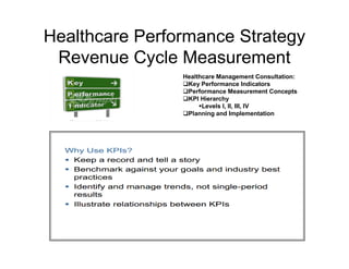 Healthcare Performance Strategy
Revenue Cycle Measurement
Healthcare Management Consultation:
Key Performance Indicators
Performance Measurement Concepts
KPI Hierarchy
Levels I, II, III, IV
Planning and Implementation
 