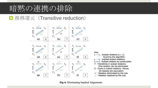 aBЯų
? ߀ԪTransitive reduction
 