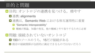 ĿĤȆ}
?Ŀ: ȥBЯҊĤ룬䤹
 ? BЯ: alignments
 ? BЯϣSemantic Web ˤ໥\ԤҪ
  ? Semantic Interoperability
  ? CеՓ֪RΰkҊΙCеȤȡꤹ뤿˱Ҫ

?}: ӾAƤʤȥ
 ? 190Υ`Τ15ӾA
 ? ȴνӾAvSĤ˜ǤΤǤϤʤ
 