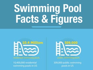 Swimming Pools Facts