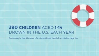Infographic: Swimming Safety Tips | PDF