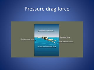 Pressure drag force
 