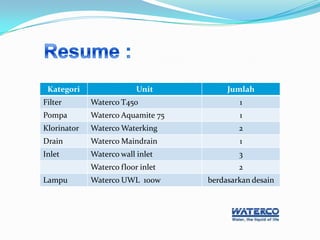 Kategori Unit Jumlah
Filter Waterco T450 1
Pompa Waterco Aquamite 75 1
Klorinator Waterco Waterking 2
Drain Waterco Maindrain 1
Inlet Waterco wall inlet 3
Waterco floor inlet 2
Lampu Waterco UWL 100w berdasarkan desain
 