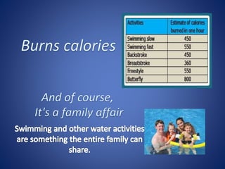 Swimming ppt