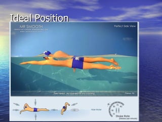 Ideal Position 