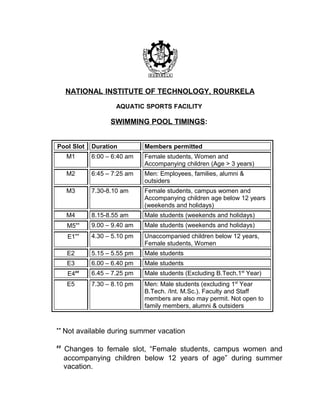 NATIONAL INSTITUTE OF TECHNOLOGY, ROURKELA

                     AQUATIC SPORTS FACILITY

                   SWIMMING POOL TIMINGS:


Pool Slot    Duration         Members permitted
      M1     6:00 – 6:40 am   Female students, Women and
                              Accompanying children (Age > 3 years)
      M2     6:45 – 7:25 am   Men: Employees, families, alumni &
                              outsiders
      M3     7.30-8.10 am     Female students, campus women and
                              Accompanying children age below 12 years
                              (weekends and holidays)
      M4     8.15-8.55 am     Male students (weekends and holidays)
      M5∗∗   9.00 – 9.40 am   Male students (weekends and holidays)
      E1∗∗   4.30 – 5.10 pm   Unaccompanied children below 12 years,
                              Female students, Women
      E2     5.15 – 5.55 pm   Male students
      E3     6.00 – 6.40 pm   Male students
      E4##   6.45 – 7.25 pm   Male students (Excluding B.Tech.1st Year)
      E5     7.30 – 8.10 pm   Men: Male students (excluding 1st Year
                              B.Tech. /Int. M.Sc.). Faculty and Staff
                              members are also may permit. Not open to
                              family members, alumni & outsiders


∗∗
     Not available during summer vacation

##
     Changes to female slot, “Female students, campus women and
     accompanying children below 12 years of age” during summer
     vacation.
 