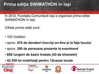 În 2012, Fundația Comunitară Iași a organizat prima ediție
SWIMATHON în Iași.
Cifrele primei ediţii sunt:
• 103 înotători
• aprox. 470 de donatori înscrişi on-line şi la faţa locului
• aprox. 300 de persoane prezente la eveniment
• 856 lungimi de bazin înotate (43 de kilometri)
• 42.359 lei mobilizaţi pentru 12cauze locale
Prima ediție SWIMATHON în Iași
 