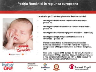 Un studiu pe 33 de tari plaseaza Romania astfel:
• la categoria Performanta sistemelor de sanatate –
pozitia 32;
• la categoria Oferta si accesul la servicii de sanatate –
pozitia 30;
• la categoria Rezultatele ingrijirilor medicale – pozitia 29;
• la categoria Drepturile pacientilor si accesul la
informatie – pozitia 28.
• Starea de sanatate a mamei si copilului situeaza
Romania pe ultimele locuri intre tarile din regiunea
europeana a OMS (penultimul loc, inainte de Bulgaria) ,
2009
• Intre tarile regiunii OMS Europa (53 de tari), Romania se
situa in anul 2009 pe pozitia a doua, dupa Kyrgystan, cu
o rata a mortalitatii infantile de 10,1 la 1000 nascuti vii,
dubla fata de media UE27 (4,28 la mie)
Poziția României în regiunea europeana
 