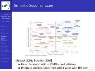 Semantic Social Software

  Towards a
Semantic Wiki
 for Science

  Ch. Lange


Abstract

Wikis

Semantics

Semantic
Social
Software

SWiM+

Prototype

Knowledge
Representation

Services

Case Studies

Conclusion       [Spivack 2003, Schaﬀert 2006]
                      Here: Semantic Wiki + OMDoc and relatives
                      Integrate services, share their added value with the user
                                                                                  12 / 28
 
