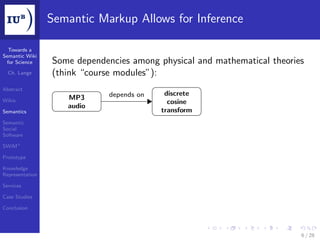 Semantic Markup Allows for Inference

  Towards a
Semantic Wiki
 for Science     Some dependencies among physical and mathematical theories
  Ch. Lange      (think “course modules”):
Abstract
                              depends on    discrete
Wikis               MP3
                                             cosine
                    audio
Semantics                                  transform
Semantic
Social
Software

SWiM+

Prototype

Knowledge
Representation

Services

Case Studies

Conclusion




                                                                          6 / 28
 