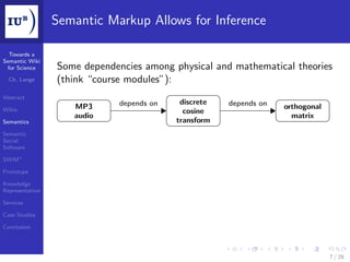 Semantic Markup Allows for Inference

  Towards a
Semantic Wiki
 for Science     Some dependencies among physical and mathematical theories
  Ch. Lange      (think “course modules”):
Abstract
                              depends on    discrete   depends on
Wikis               MP3                                             orthogonal
                                             cosine
                    audio                                             matrix
Semantics                                  transform
Semantic
Social
Software

SWiM+

Prototype

Knowledge
Representation

Services

Case Studies

Conclusion




                                                                                 7 / 28
 