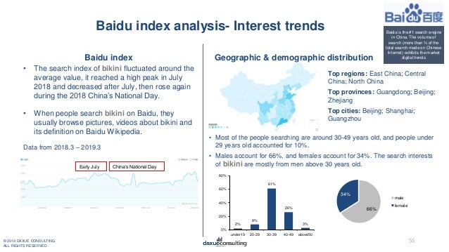 The world market for swimwear of textile fabrics a 2018 global trade perspective