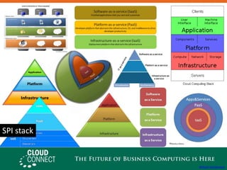 William Vambenepe
SPI stack
 