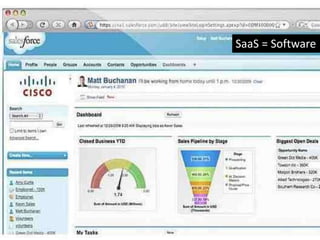 SaaS = Software
 