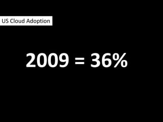 2009 = 36%
US Cloud Adoption
 