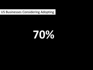 70%
US Businesses Considering Adopting
 