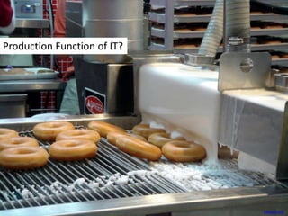 Production Function of IT?
bewarenerd
 