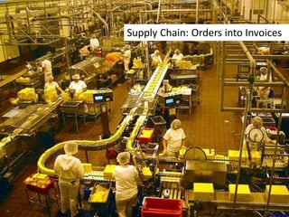 jamesjyu
Supply Chain: Orders into Invoices
 
