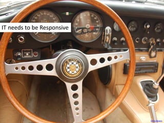 IT needs to be Responsive
Chris Devers
 
