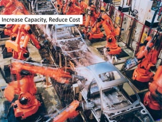 Increase Capacity, Reduce Cost
ABB
 