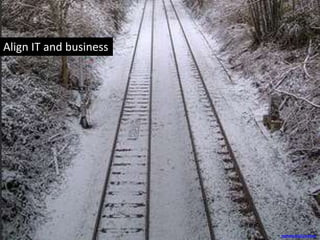 Align IT and business
technicallyCreative
 