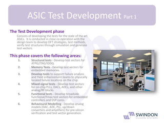 Swindon the making of an asic | PDF