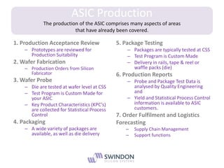 Swindon the making of an asic | PDF