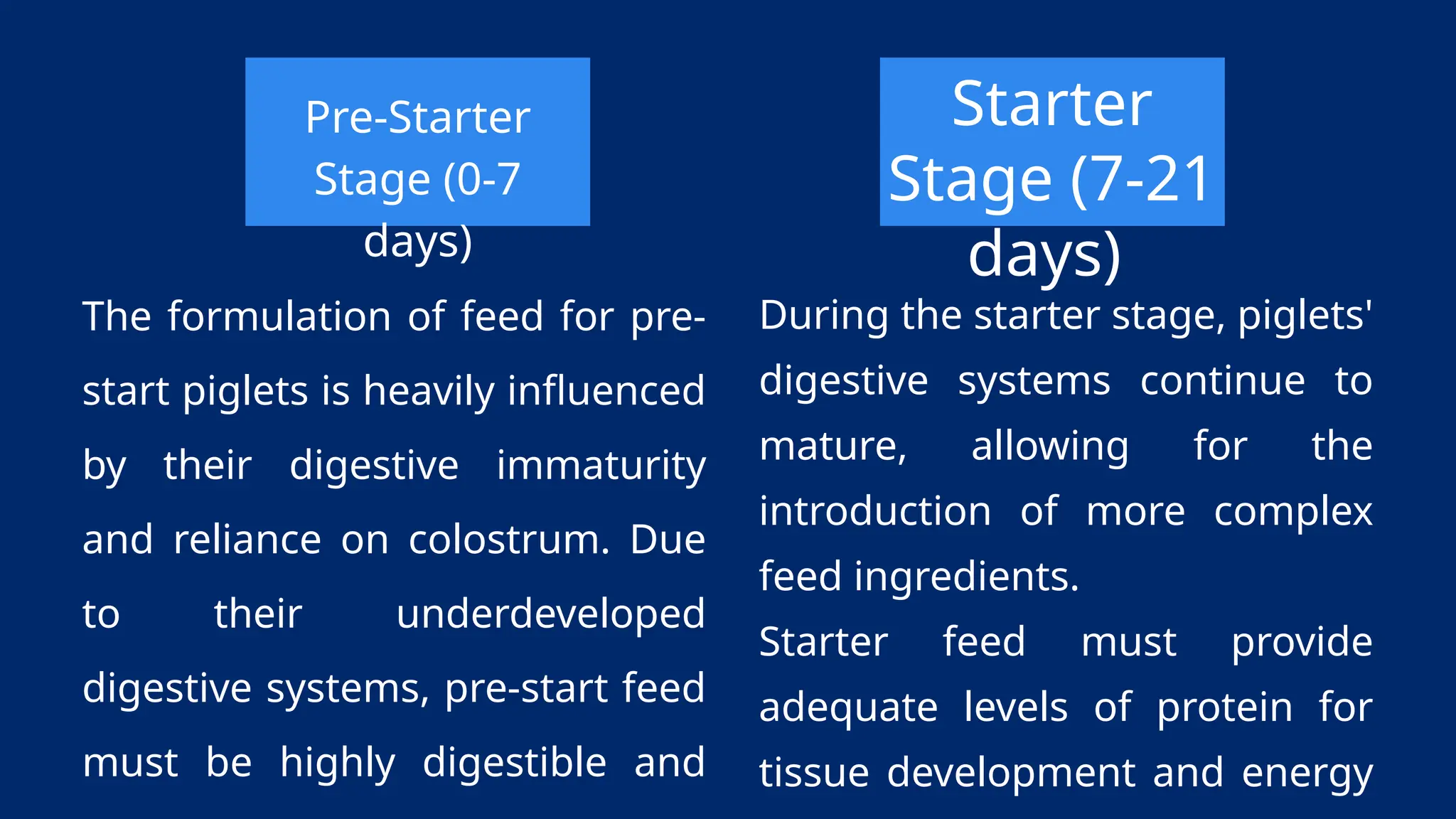 Pre-Starter
Stage (0-7
days)
The formulation of feed for pre-
start piglets is heavily influenced
by their digestive immaturity
and reliance on colostrum. Due
to their underdeveloped
digestive systems, pre-start feed
must be highly digestible and
During the starter stage, piglets'
digestive systems continue to
mature, allowing for the
introduction of more complex
feed ingredients.
Starter feed must provide
adequate levels of protein for
tissue development and energy
Starter
Stage (7-21
days)
 