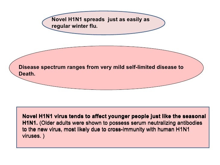 2009 H1N1 July 25th update