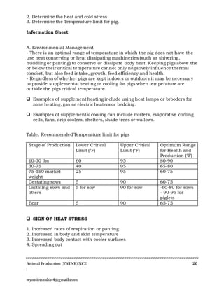 Animal Production (SWINE) NCII 20
|
wynnierondon4@gmail.com
2. Determine the heat and cold stress
3. Determine the Temperature limit for pig.
Information Sheet
A. Environmental Management
- There is an optimal range of temperature in which the pig does not have the
use heat conserving or heat dissipating machineries (such as shivering,
huddling or panting) to conserve or dissipate body heat. Keeping pigs above the
or below their critical temperature cannot only negatively influence thermal
comfort, but also feed intake, growth, feed efficiency and health.
- Regardless of whether pigs are kept indoors or outdoors it may be necessary
to provide supplemental heating or cooling for pigs when temperature are
outside the pigs critical temperature.
 Examples of supplement heating include using heat lamps or brooders for
zone heating, gas or electric heaters or bedding.
 Examples of supplemental cooling can include misters, evaporative cooling
cells, fans, drip coolers, shelters, shade trees or wallows.
Table. Recommended Temperature limit for pigs
Stage of Production Lower Critical
Limit (°F)
Upper Critical
Limit (°F)
Optimum Range
for Health and
Production (°F)
10-30 lbs 60 95 80-90
30-75 40 95 65-80
75-150 market
weight
25 95 60-75
Gestating sows 5 90 60-75
Lactating sows and
litters
5 for sow 90 for sow -60-80 for sows
- 90-95 for
piglets
Boar 5 90 65-75
 SIGN OF HEAT STRESS
1. Increased rates of respiration or panting
2. Increased in body and skin temperature
3. Increased body contact with cooler surfaces
4. Spreading out
 