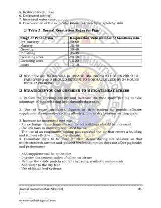 Animal Production (SWINE) NCII 21
|
wynnierondon4@gmail.com
5. Reduced feed intake
6. Decreased activity
7. Increased water consumption
8. Discoloration of the skin color known as blotchy or splotchy skin
 Table 2. Normal Respiration Rates for Pigs
Stage of Production Respiration Rate number of breathes/min.
Pre-nursery 50-60
Nursery 25-40
Growing 30-40
Finishing 25-35
Gestating sows 13-18
Lactating sows 15-22
boars 13-18
 RESPIRATION RATES WILL INCREASE BEGINNING 24 HOURS PRIOR TO
FARROWING AND SHOULD RETURN TO NORMAL LEVELS BY 24 HOURS
POST-FARROWING
 STRATEGIES YOU CAN CONSIDER TO MITIGATE HEAT STRESS
1. Reduce the stocking density and increase the floor space per pig to take
advantage of pigs releasing heat through their skin.
2. Use of water sprinklers, foggers or drip coolers to provide effective
supplemental evaporative cooling allowing time to dry between wetting cycle.
3. Increase air movement over pigs.
- Air exchange in mechanically ventilated buildings should be increased.
- Use stir fans in naturally ventilated barns
- The use of an evaporative cooling pad can cool the air that enters a building
and is most effective in hot, dry climate.
4. Formulate diets to be more nutrient dense during hot seasons so that
nutrients needs are met and reduced feed consumption does not affect pig health
and performance
- Add supplemental fat to the diet
- Increase the concentration of other nutrients
- Reduce the crude protein content by using synthetic amino acids
- Add water to the dry feed
- Use of liquid feed systems
 
