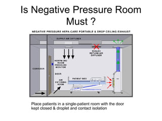 Is Negative Pressure Room
          Must ?




  Place patients in a single-patient room with the door
  kept closed & droplet and contact isolation
 