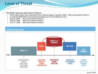 Level of Threat
 The WHO raises the alert level to Phase 6
 WHO’s alert system was revised after Avian influenza began to spread in 2004 – Alert Level raised to Phase 3
 In Late April 2009 WHO announced the emergence of a novel influenza A virus
 April 27, 2009: Alert Level raised to Phase 4
 April 29, 2009: Alert Level raised to Phase 5
 June 11, 2008: Alert Level raised to Phase 6
Source: WHO
 