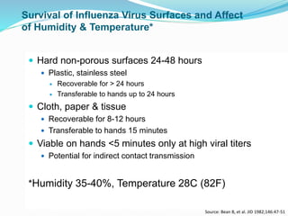 Source: Bean B, et al. JID 1982;146:47-51
Survival of Influenza Virus Surfaces and Affect
of Humidity & Temperature*
 Hard non-porous surfaces 24-48 hours
 Plastic, stainless steel
 Recoverable for > 24 hours
 Transferable to hands up to 24 hours
 Cloth, paper & tissue
 Recoverable for 8-12 hours
 Transferable to hands 15 minutes
 Viable on hands <5 minutes only at high viral titers
 Potential for indirect contact transmission
*Humidity 35-40%, Temperature 28C (82F)
 