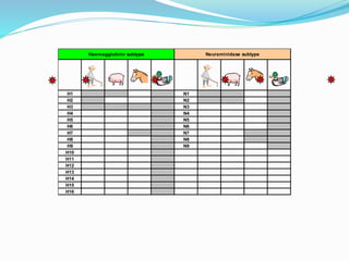 H1 N1
H2 N2
H3 N3
H4 N4
H5 N5
H6 N6
H7 N7
H8 N8
H9 N9
H10
H11
H12
H13
H14
H15
H16
Haemagglutinin subtype Neuraminidase subtype
 