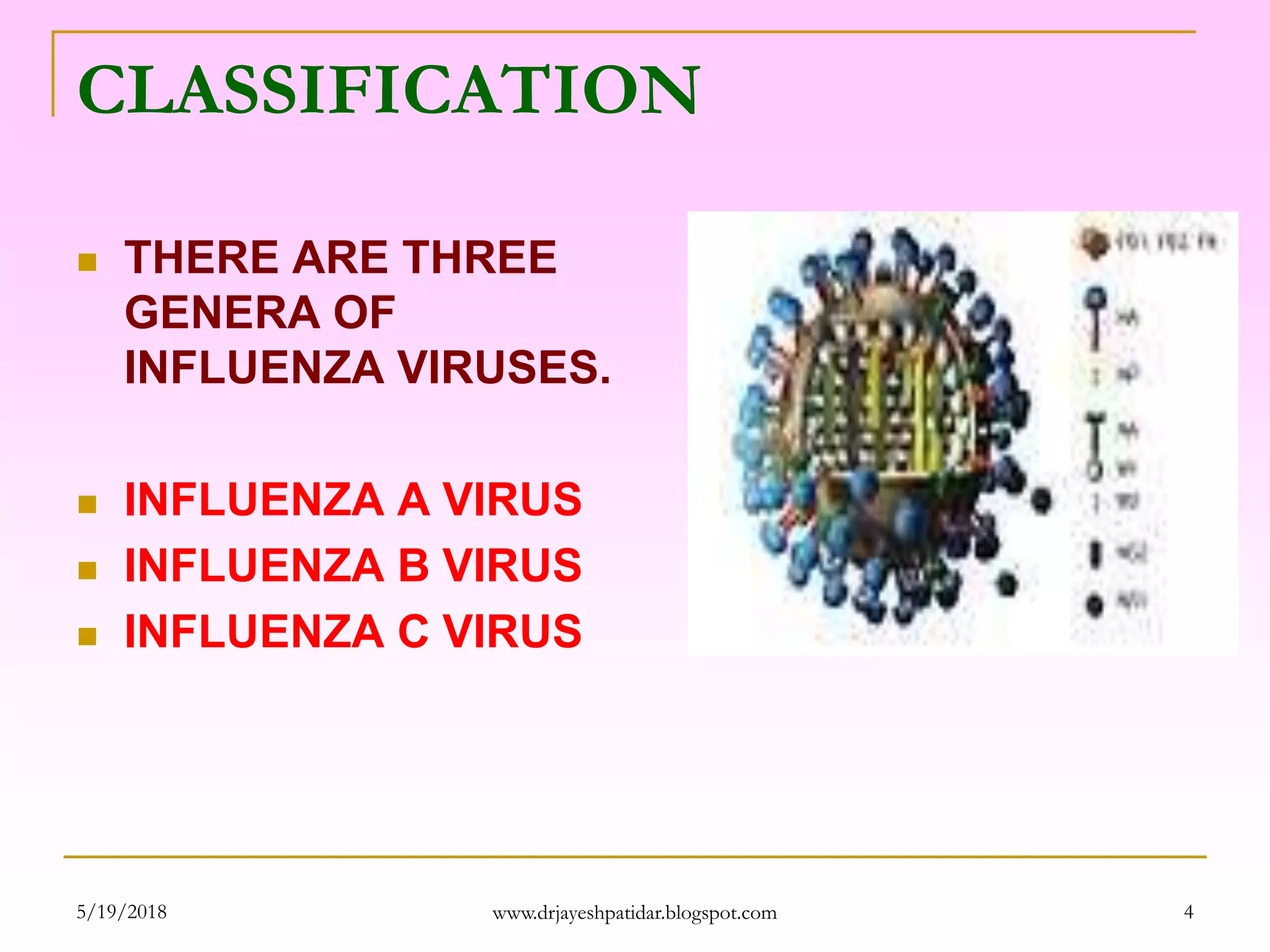 CLASSIFICATION
 THERE ARE THREE
GENERA OF
INFLUENZA VIRUSES.
 INFLUENZA A VIRUS
 INFLUENZA B VIRUS
 INFLUENZA C VIRUS
5/19/2018 4www.drjayeshpatidar.blogspot.com
 