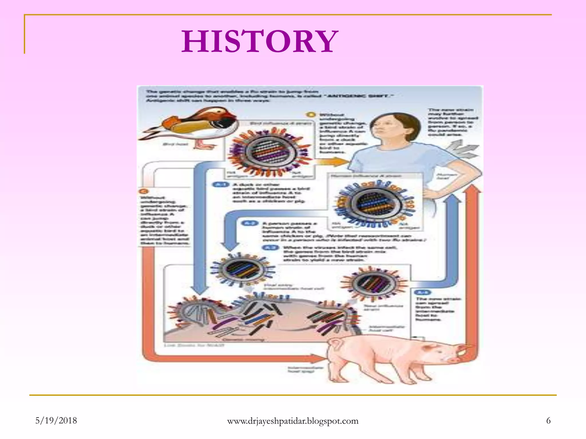 HISTORY
5/19/2018 6www.drjayeshpatidar.blogspot.com
 