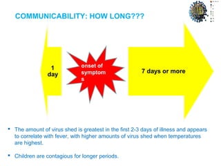 COMMUNICABILITY: HOW LONG???
onset of
symptom
s
 The amount of virus shed is greatest in the first 2-3 days of illness and appears
to correlate with fever, with higher amounts of virus shed when temperatures
are highest.
 Children are contagious for longer periods.
 
