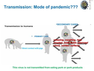 Transmission: Mode of pandemic???
 PRIMARY CASE
SECONDARY CASES
sneezing, coughing, respsneezing, coughing, resp
droplets, body fluids (diarroealdroplets, body fluids (diarroeal
stool), contact surfacesstool), contact surfaces
direct contact with pigs
This virus is not transmitted from eating pork or pork products
 