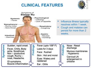 CLINICAL FEATURES
 Influenza illness typically
resolves within 1 week.
 Cough and malaise can
persist for more than 2
weeks.
 