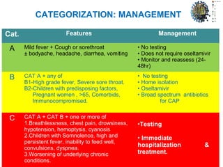 Cat. Features Management
A Mild fever + Cough or sorethroat
± bodyache, headache, diarrhea, vomiting
• No testing
• Does not require oseltamivir
• Monitor and reassess (24-
48hr)
B CAT A + any of
B1-High grade fever, Severe sore throat.
B2-Children with predisposing factors,
Pregnant women , >65, Comorbids,
Immunocompromised.
• No testing
• Home isolation
• Oseltamivir
• Broad spectrum antibiotics
for CAP
C CAT A + CAT B + one or more of
1.Breathlessness, chest pain, drowsiness,
hypotension, hemoptysis, cyanosis
2.Children with Somnolence, high and
persistent fever, inability to feed well,
convulsions, dyspnea.
3.Worsening of underlying chronic
conditions.
•Testing
• Immediate
hospitalization &
treatment.
CATEGORIZATION: MANAGEMENT
 