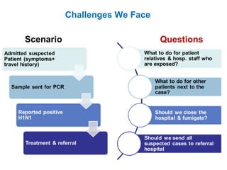 Scenario Questions
Challenges We Face
 