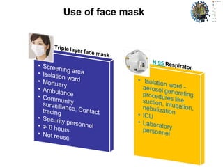 Use of face mask
 