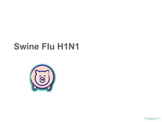 Swine Flu H1N1 Nidokidos 