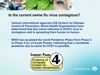 Is the current swine flu virus contagious? Various international agencies (US Centers for Disease Control & Prevention, World Health Organization) have determined that this swine influenza A (H1N1) virus is contagious and is spreading from human to human. WHO has escalated the world Pandemic Phase from Phase 3 to Phase 4 (in a 6-scale Phase), indicating that a worldwide pandemic due to swine flu H1N1 is possible. 
