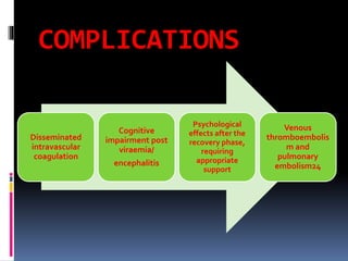COMPLICATIONS
Disseminated
intravascular
coagulation
Cognitive
impairment post
viraemia/
encephalitis
Psychological
effects after the
recovery phase,
requiring
appropriate
support
Venous
thromboembolis
m and
pulmonary
embolism24
 